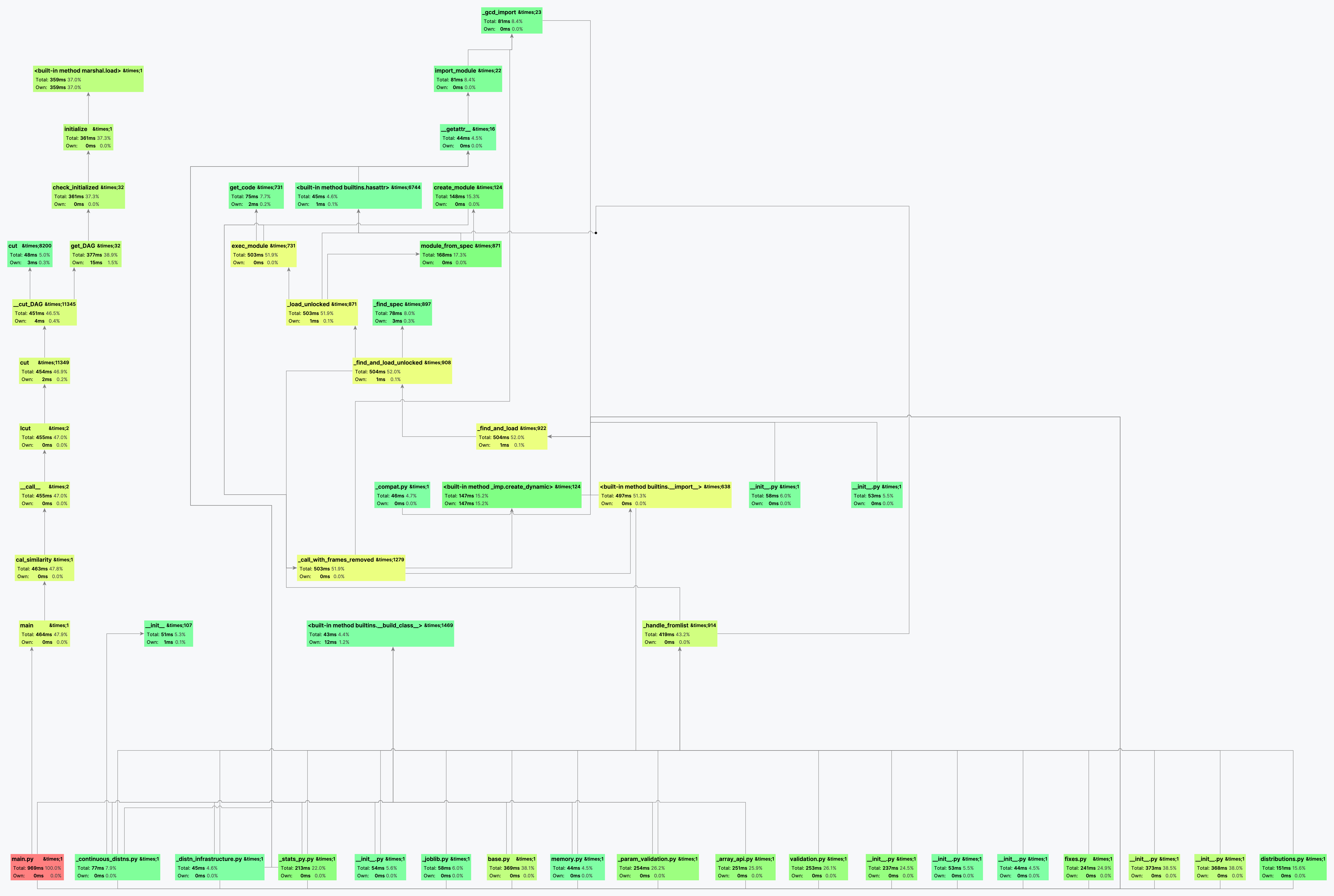 DuplicateChecking